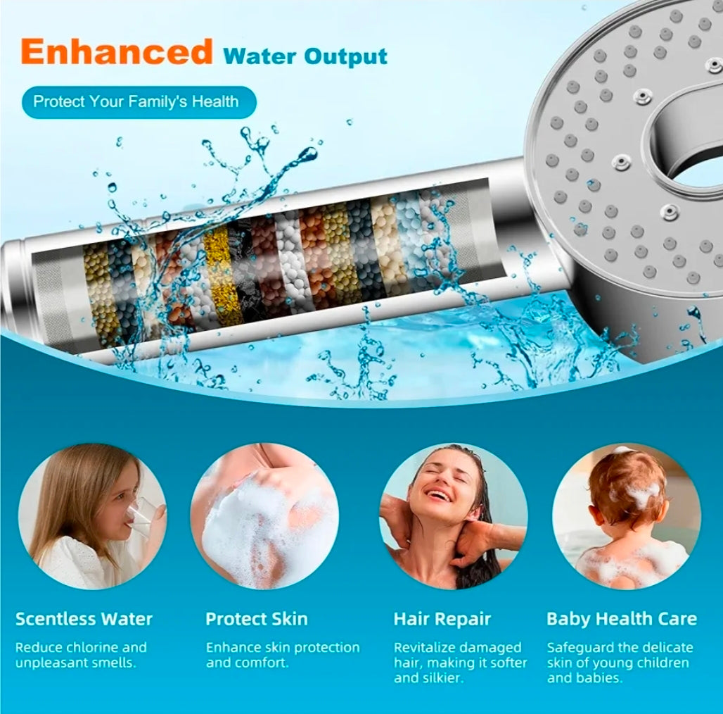 Hibbent Filtered Showerhead